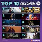 18+ Movies 2024: a Comprehensive Guide to Upcoming Releases