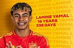 Discovering the Age of Yamine Lamal: a Fascinating Journey