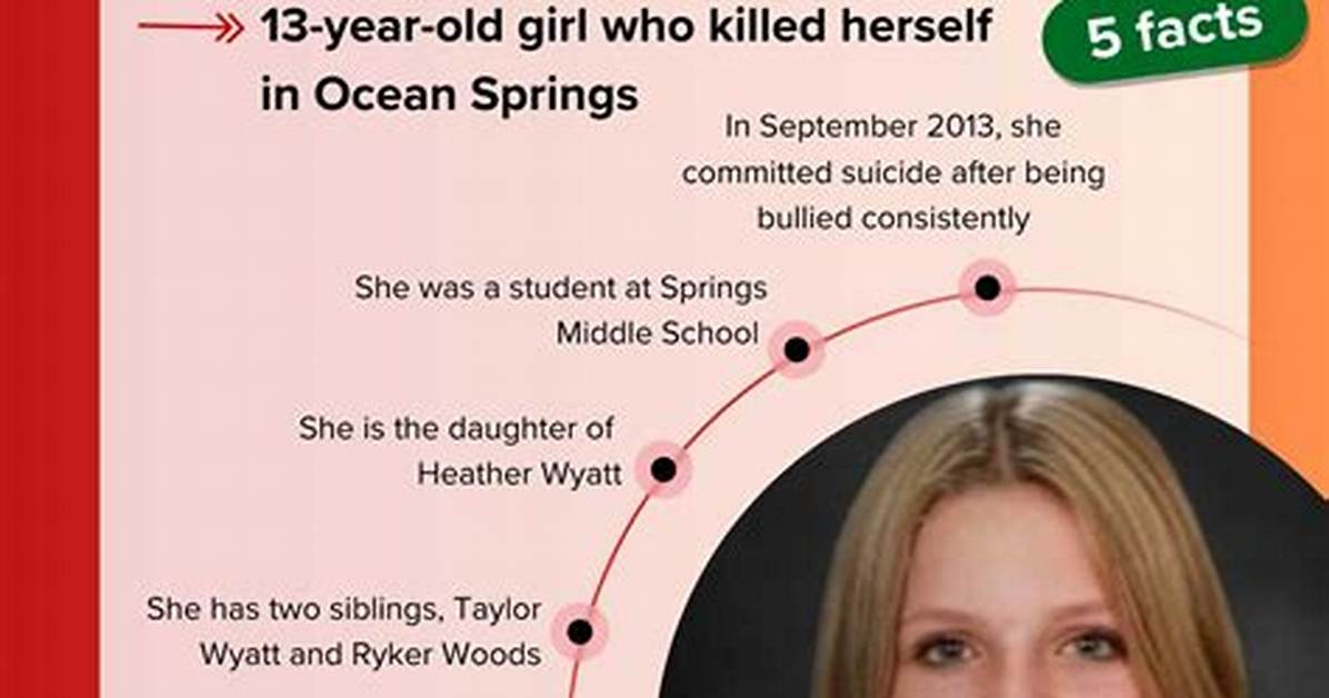 How Aubreigh Wyatt Committed ---- How Did It Happen?