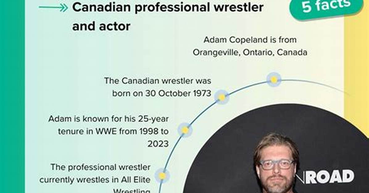 How to Calculate Adam Copeland's Net Worth: Age and Height Factors