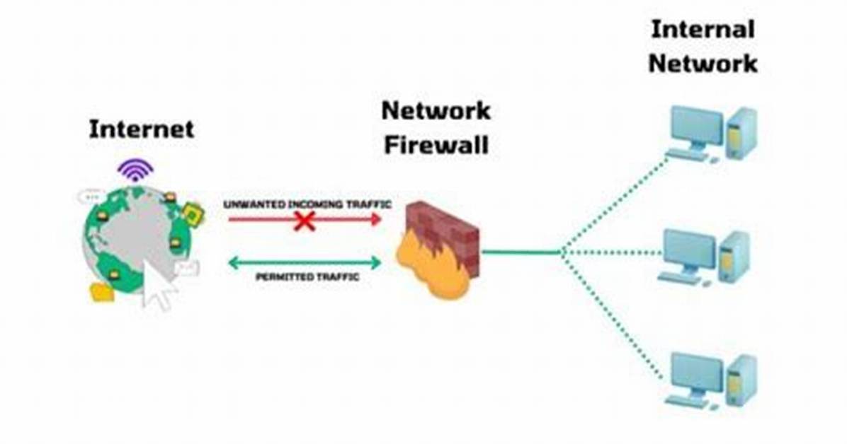 Iot Devices Behind Firewalls: Secure Remote Access & Management