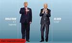 Uncovering the Height of Former President Donald Trump