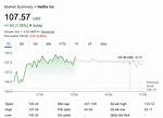 Understanding Netflix Stock: a Comprehensive Analysis